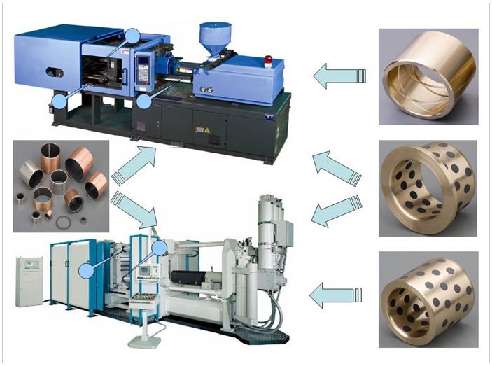 滑动轴承在塑胶、金属成型机械上的应用